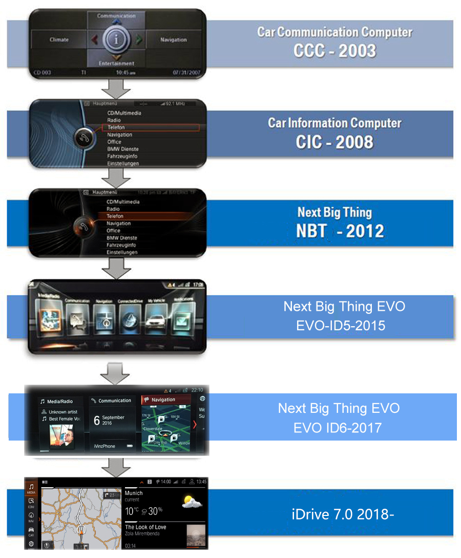 bmw navigation systems